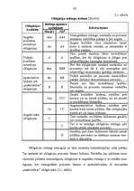 Diplomdarbs 'Parāda vērtspapīru tirgus attīstība Latvijā', 42.