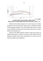 Diplomdarbs 'Parāda vērtspapīru tirgus attīstība Latvijā', 59.