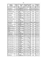 Diplomdarbs 'Parāda vērtspapīru tirgus attīstība Latvijā', 90.