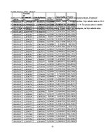 Referāts 'Sakarība starp divu vai vairāku pensiju plānu ienesīgumu laika posmā no 2012.gad', 12.