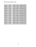 Referāts 'Sakarība starp divu vai vairāku pensiju plānu ienesīgumu laika posmā no 2012.gad', 13.