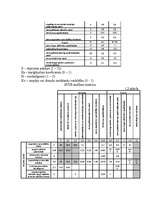Referāts 'Darbinieku motivācijas līmeņa paaugstināšanas projekts X tehnikumā', 7.