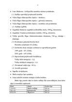 Referāts 'Uzņēmuma vadīšana un darbības organizēšana', 11.