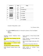 Konspekts 'Renesanse. Humānisms. Reformācija', 5.