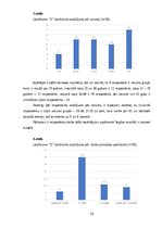 Diplomdarbs 'Organizācijas kultūras izvērtējums un tās pilnveides iespējas uzņēmumā “X”', 24.