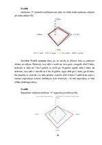 Diplomdarbs 'Organizācijas kultūras izvērtējums un tās pilnveides iespējas uzņēmumā “X”', 30.