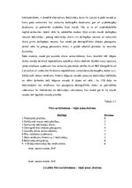 Referāts 'Jelgavas novads: teritorijas raksturojums, SVID analīze un uzņēmējdarbības attīs', 18.