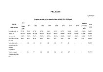 Referāts 'Jelgavas novads: teritorijas raksturojums, SVID analīze un uzņēmējdarbības attīs', 32.