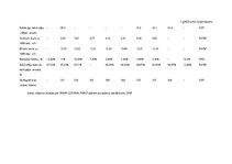 Referāts 'Jelgavas novads: teritorijas raksturojums, SVID analīze un uzņēmējdarbības attīs', 34.