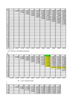 Konspekts 'Klasterizācijas pieejas', 30.