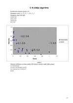 Konspekts 'Klasterizācijas pieejas', 77.