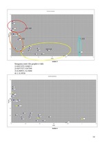 Konspekts 'Klasterizācijas pieejas', 78.