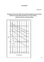 Referāts 'Meža ekspluatācija', 34.