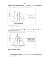Diplomdarbs 'Apmierinātība ar darbu un izdegšanas sindroms vidusskolas skolotājiem ar darba s', 44.