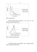 Diplomdarbs 'Apmierinātība ar darbu un izdegšanas sindroms vidusskolas skolotājiem ar darba s', 45.