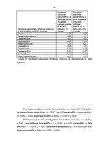 Diplomdarbs 'Apmierinātība ar darbu un izdegšanas sindroms vidusskolas skolotājiem ar darba s', 48.