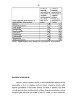 Diplomdarbs 'Apmierinātība ar darbu un izdegšanas sindroms vidusskolas skolotājiem ar darba s', 49.