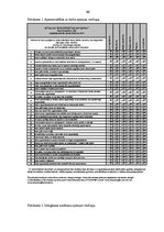 Diplomdarbs 'Apmierinātība ar darbu un izdegšanas sindroms vidusskolas skolotājiem ar darba s', 66.