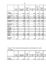 Diplomdarbs 'Apmierinātība ar darbu un izdegšanas sindroms vidusskolas skolotājiem ar darba s', 69.