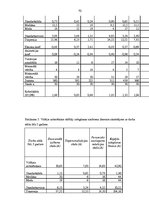 Diplomdarbs 'Apmierinātība ar darbu un izdegšanas sindroms vidusskolas skolotājiem ar darba s', 70.