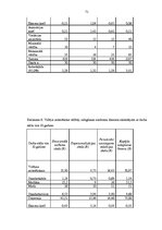 Diplomdarbs 'Apmierinātība ar darbu un izdegšanas sindroms vidusskolas skolotājiem ar darba s', 71.