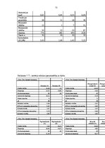 Diplomdarbs 'Apmierinātība ar darbu un izdegšanas sindroms vidusskolas skolotājiem ar darba s', 72.