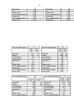Diplomdarbs 'Apmierinātība ar darbu un izdegšanas sindroms vidusskolas skolotājiem ar darba s', 73.