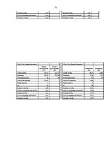 Diplomdarbs 'Apmierinātība ar darbu un izdegšanas sindroms vidusskolas skolotājiem ar darba s', 74.