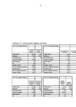 Diplomdarbs 'Apmierinātība ar darbu un izdegšanas sindroms vidusskolas skolotājiem ar darba s', 75.