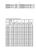 Diplomdarbs 'Apmierinātība ar darbu un izdegšanas sindroms vidusskolas skolotājiem ar darba s', 76.