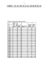 Diplomdarbs 'Apmierinātība ar darbu un izdegšanas sindroms vidusskolas skolotājiem ar darba s', 78.
