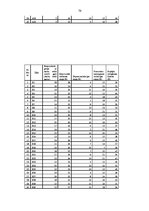 Diplomdarbs 'Apmierinātība ar darbu un izdegšanas sindroms vidusskolas skolotājiem ar darba s', 79.