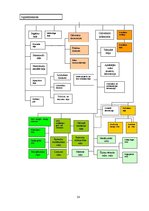 Prakses atskaite 'Informācijas sistēmu vide', 14.