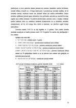 Referāts 'Latvijas komercbanku hipotekāro kredītu izsniegšanas sistēma', 28.