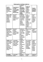 Biznesa plāns 'Sporta halles būvniecība', 6.