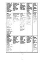 Biznesa plāns 'Sporta halles būvniecība', 7.