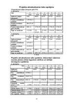 Biznesa plāns 'Sporta halles būvniecība', 16.