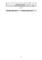 Biznesa plāns 'Sporta halles būvniecība', 20.