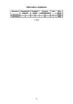 Biznesa plāns 'Sporta halles būvniecība', 21.