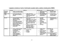 Biznesa plāns 'Sporta halles būvniecība', 22.