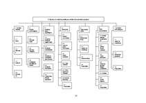 Biznesa plāns 'Sporta halles būvniecība', 23.