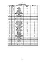 Biznesa plāns 'Sporta halles būvniecība', 25.