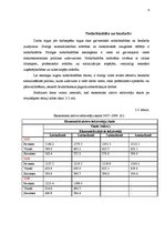 Referāts 'Bezdarbs Latvijā', 6.
