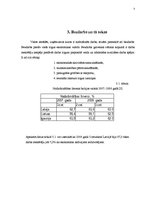 Referāts 'Bezdarbs Latvijā', 7.