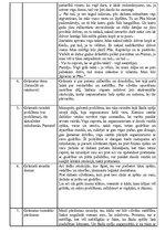 Konspekts 'Sūzenas Kolinsas romāna "Spēle ar uguni" analīze', 2.