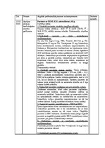 Prakses atskaite 'Prakses dienasgrāmata internajā aprūpē', 2.