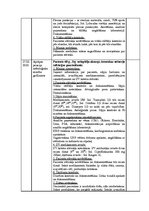 Prakses atskaite 'Prakses dienasgrāmata internajā aprūpē', 11.