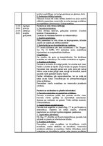 Prakses atskaite 'Prakses dienasgrāmata internajā aprūpē', 22.