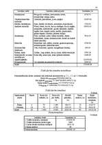 Referāts 'Pašizmaksas kalkulācijas veidi', 16.