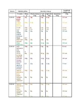 Paraugs 'Uzturvielas, pārtika, kalorijas', 1.